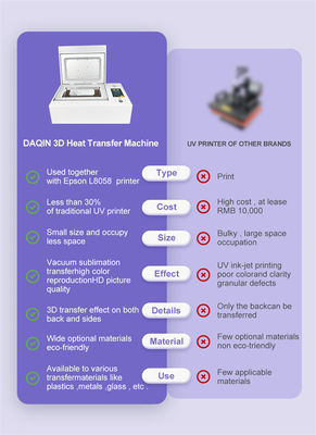 Высококачественный вакуумный термопресс для 3D сублимации Daqin для печати чехлов для телефонов